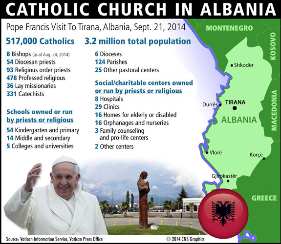 http://thetablet.org/wp-content/uploads/2014/09/Albania.jpg