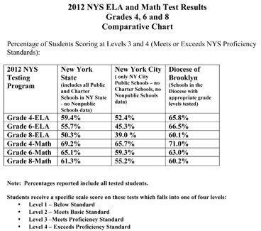 Microsoft Word - Steve-NYS Test Results.doc