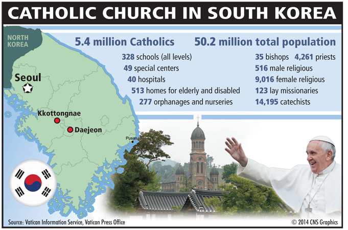 Korea-CathChurch