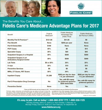 Fidelis Care: ABCs (and Ds) of Medicare Plans, Navigate Options with ...