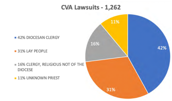 CVA LAWSUITS CHART